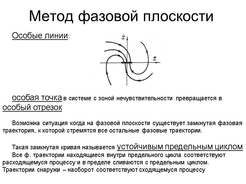 Метод фазовой плоскости  Особые линии: особая точка в системе с зоной нечувствительности превращается